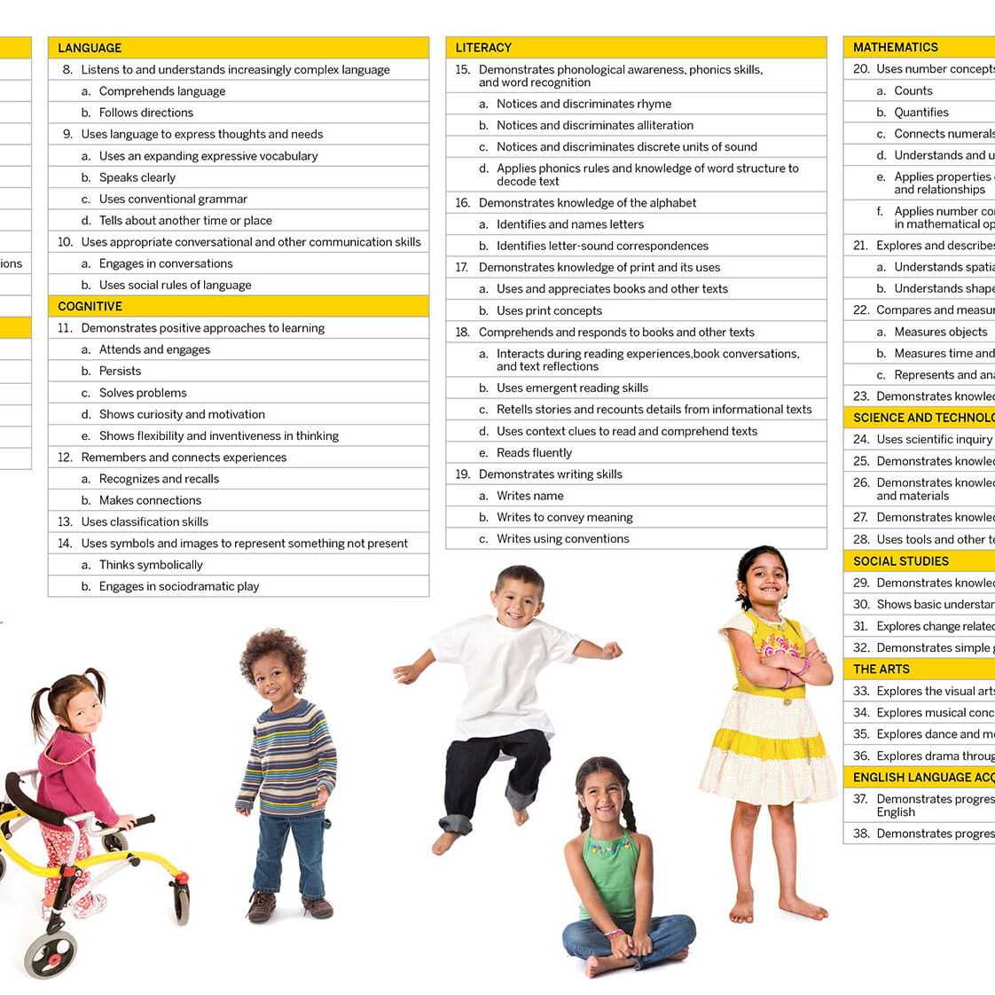 Creative Curriculum® Checklist