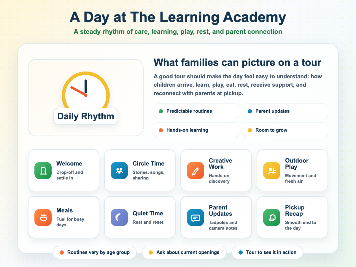 Illustrated daily rhythm clock showing welcome, circle time, creative work, outdoor play, lunch, quiet time, parent updates, and pickup at The Learning Academy